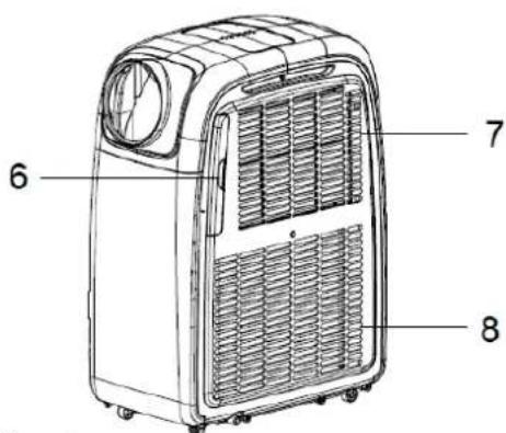SUNTEC Klimatronic Transform 9000 - Bestandteile - 2