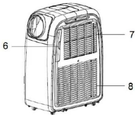 SUNTEC Klimatronic Transform 9000 - Bestandteile - 2