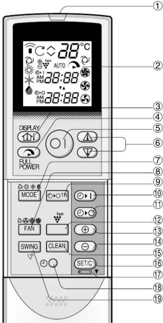 SHARP YXPM7CR - CONTROLO REMOTO - 1