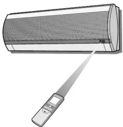 SHARP YXPM7CR - FORMA DE USAR EL MANDO A DISTANCIA - 1