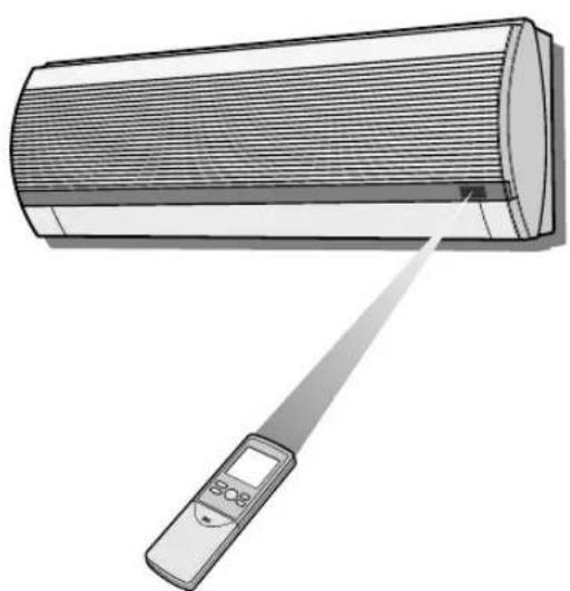 SHARP YXPM7CR - DIE VERWENDUNG DER FERNBEDIERUNG - 1