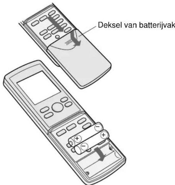 SHARP YXPM7CR - BATTERIJEN PLAATSEN Gebruik twee AAA-batterijen (R03). - 1
