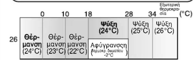 SHARP YXPM7CR - ΣYMBOYΛΕΣ ΣXETIKA ME THN AYTOMATH ΑEITOYPΓΙΑ - 1