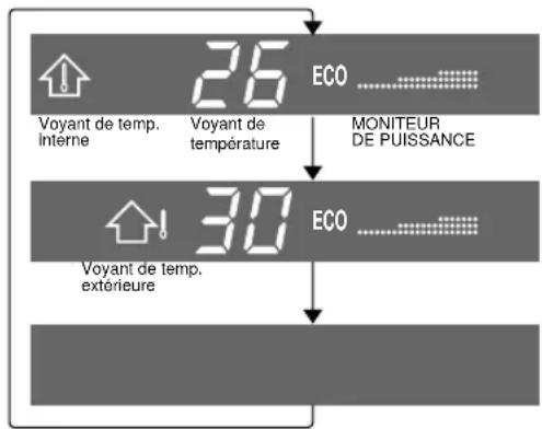SHARP YXPM7CR - CONSEILS A PROPOS DU PANNEAU D1INDICATEURS - 1