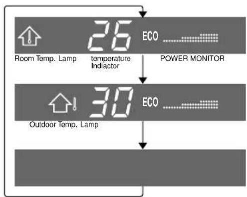 SHARP YXPM7CR - TIPS ABOUT INDICATOR PANEL - 3
