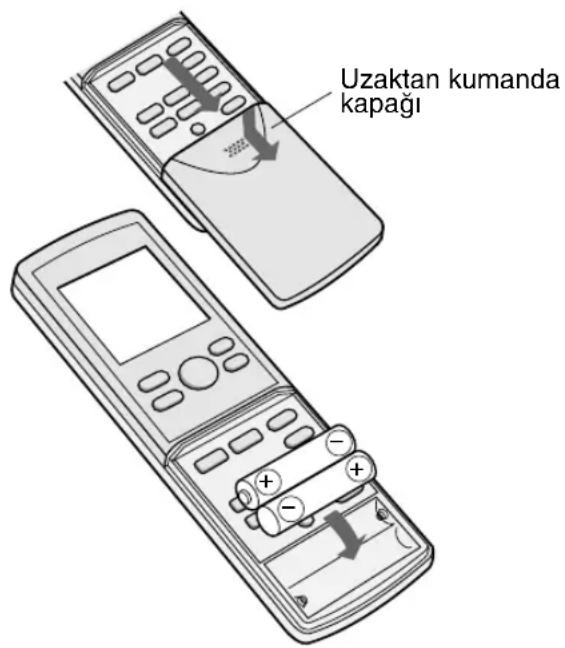 SHARP YXPM7CR - PILLERIN TAKILMASI iki adet AAA (R03) ebadinda pil kullanin. - 1
