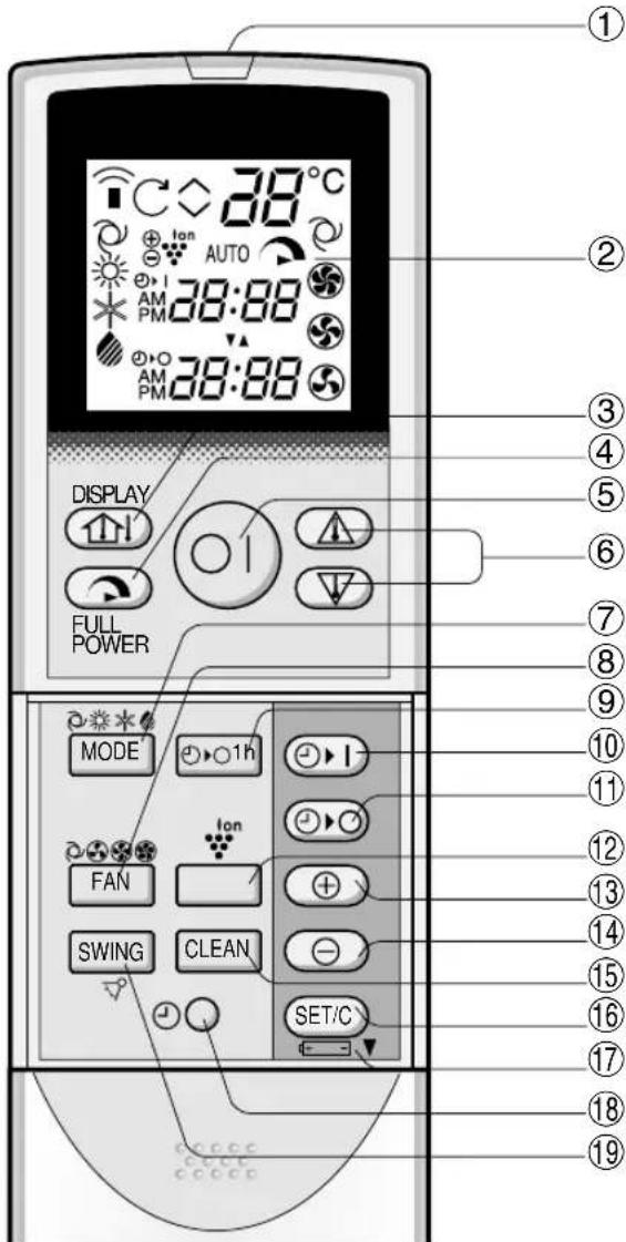 SHARP YXPM7CR - MANDO A DISTANCIA - 1