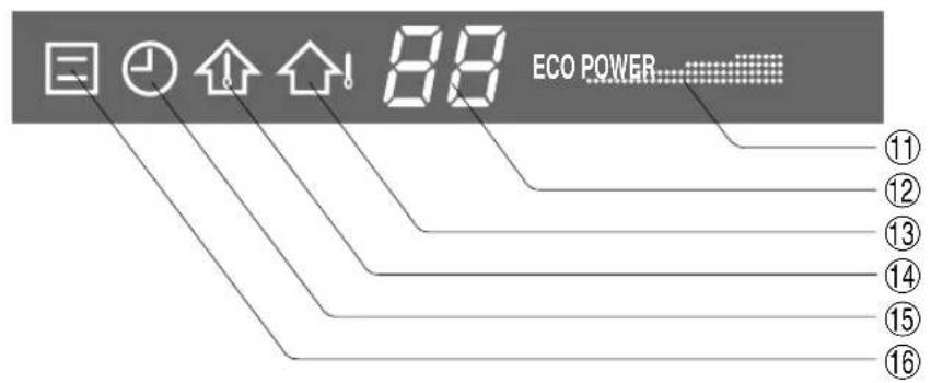 SHARP YXPM7CR - DISCONNECT THE POWER CORD WHEN THE UNIT IS NOT USED FOR AN EXTENDED PERIOD OF TIME - 5