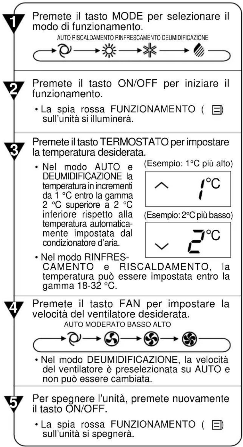 SHARP YXPM7CR - NOTA: - 2