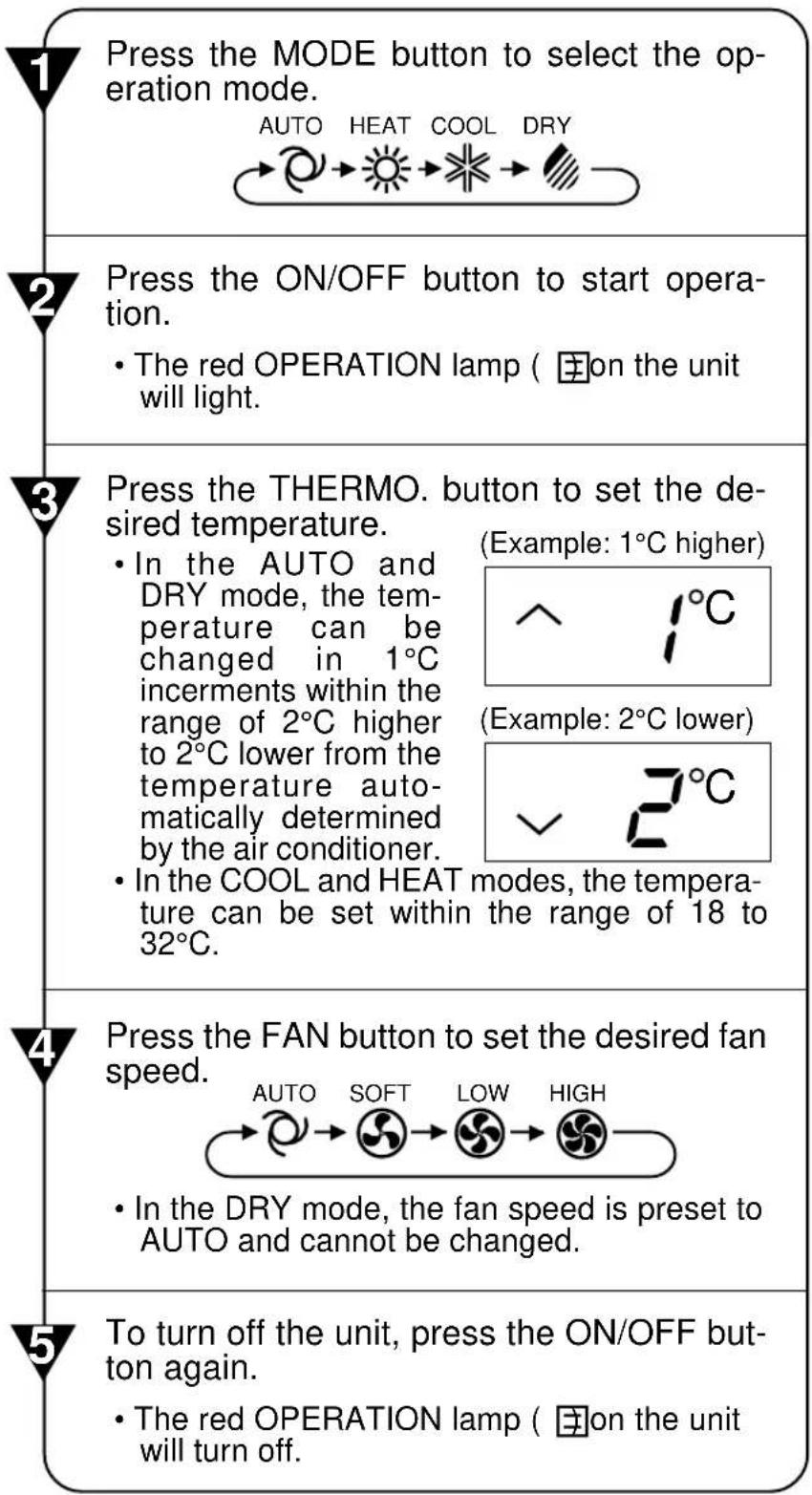 SHARP YXPM7CR - BASIC OPERATION - 2