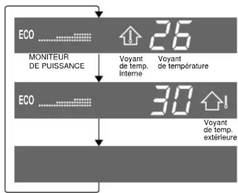 SHARP YXPM7CR - PLASMACLUSTER-BETRIEB - 2