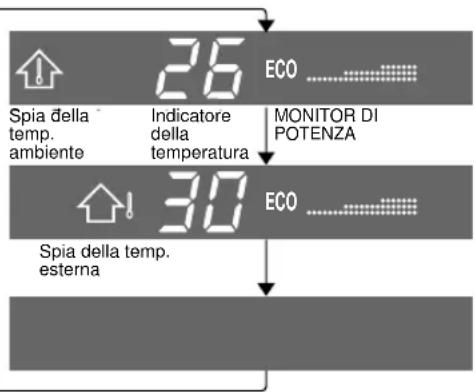 SHARP YXPM7CR - SUGGERIMENTI SUL PANNELLO INDICATORE - 1