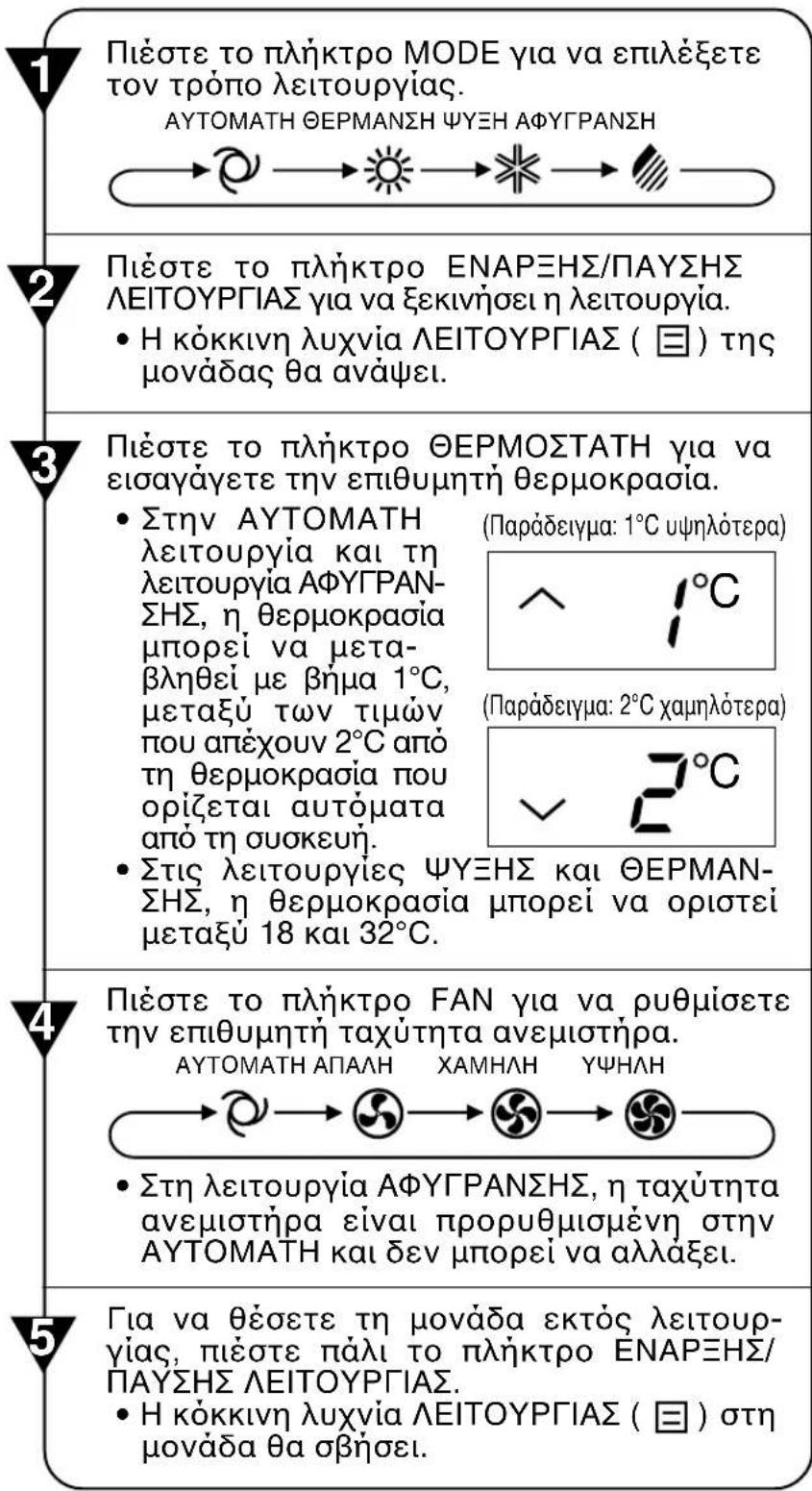 SHARP YXPM7CR - ΣHMEIΩΣH: - 2
