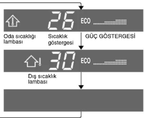 SHARP YXPM7CR - GÖSTERGE PANELI HAKKINDA BILGILER - 1