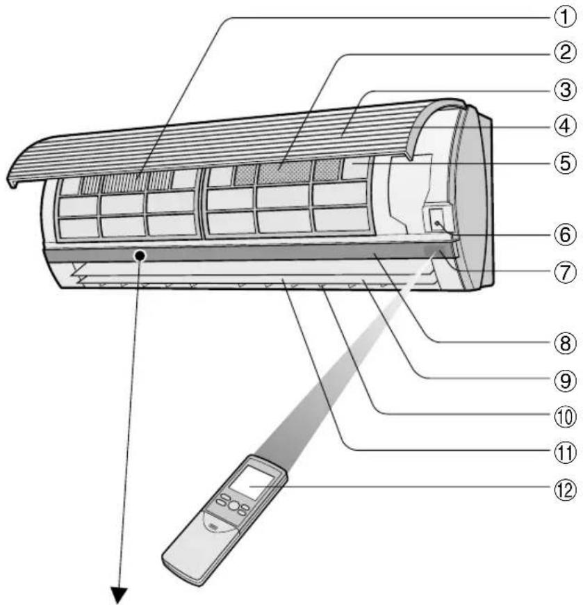 SHARP YXPM7CR - BENAMING VAN DE ONDERDELEN - 1
