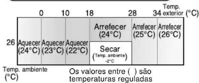 SHARP YXPM7CR - SUGESTOES REFERENTES AO MODO AUTOMÁTICO - 1