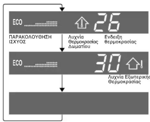 SHARP YXPM7CR - SKONHES KAI AΦAIPESHE OZMΩN - 1