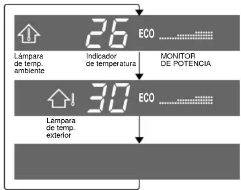 SHARP YXPM7CR - CONSEJOS SOBRE EL PANEL DE INDICACIONES - 2