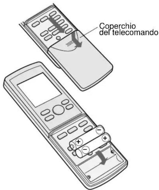 SHARP YXPM7CR - INSERIMENTO DELLE BATTERIE Utilizzate due batterie di dimensioni AAA (R03). - 1