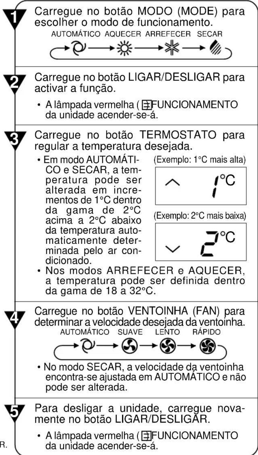 SHARP YXPM7CR - NOTA: - 2