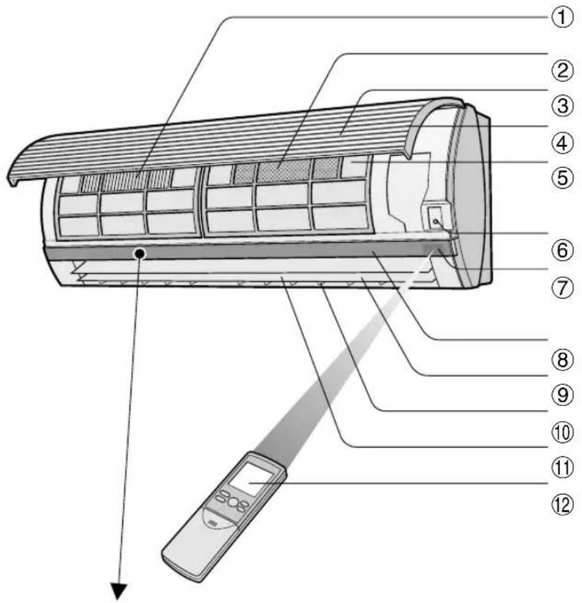 SHARP YXPM7CR - DESIGNACION DE LAS PIEZAS - 1