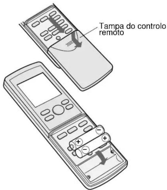 SHARP YXPM7CR - CARREGAR AS PILHAS Use duas pilhas AAA (R03). - 1