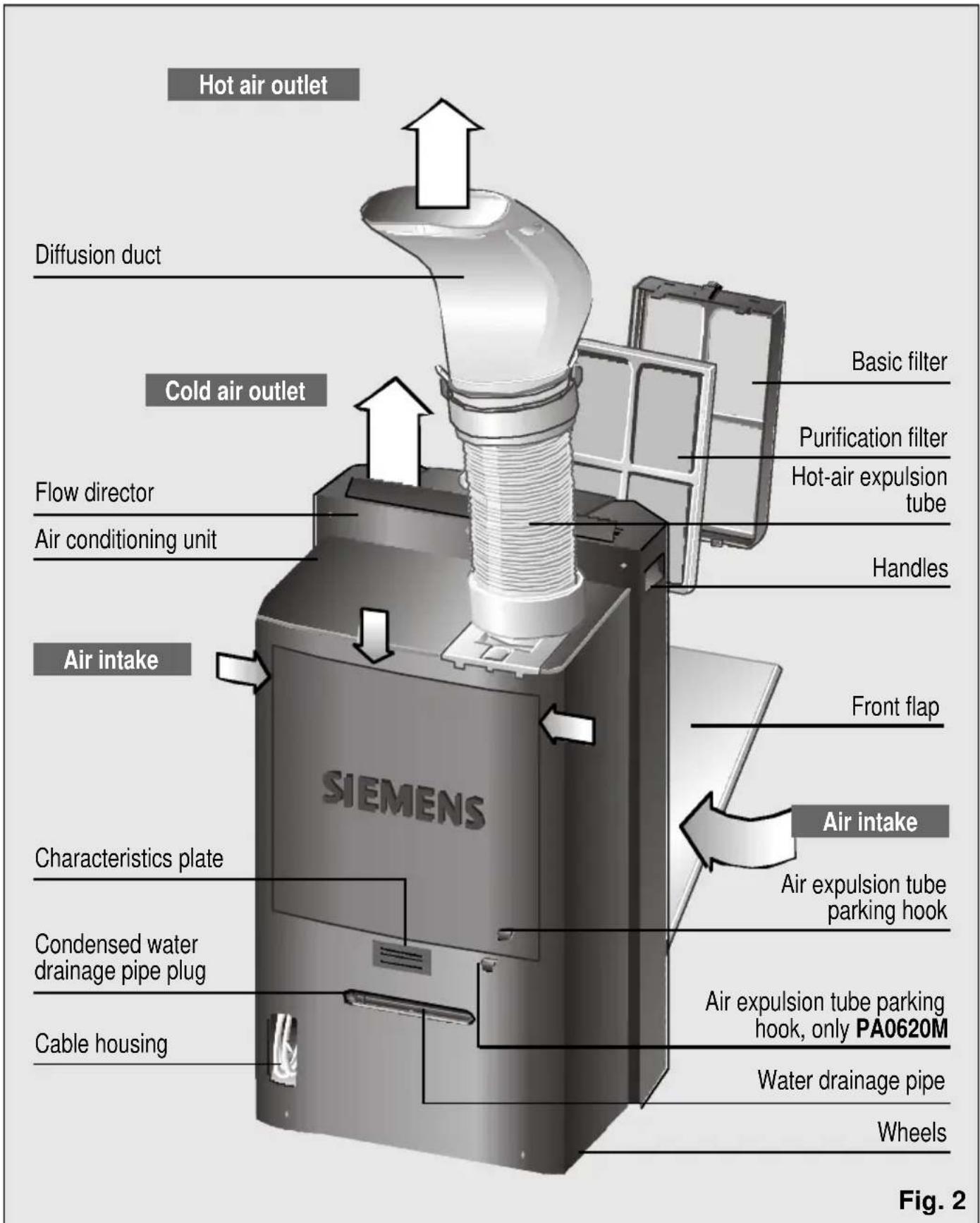 SIEMENS PA0630M - Description of the appliance - 1