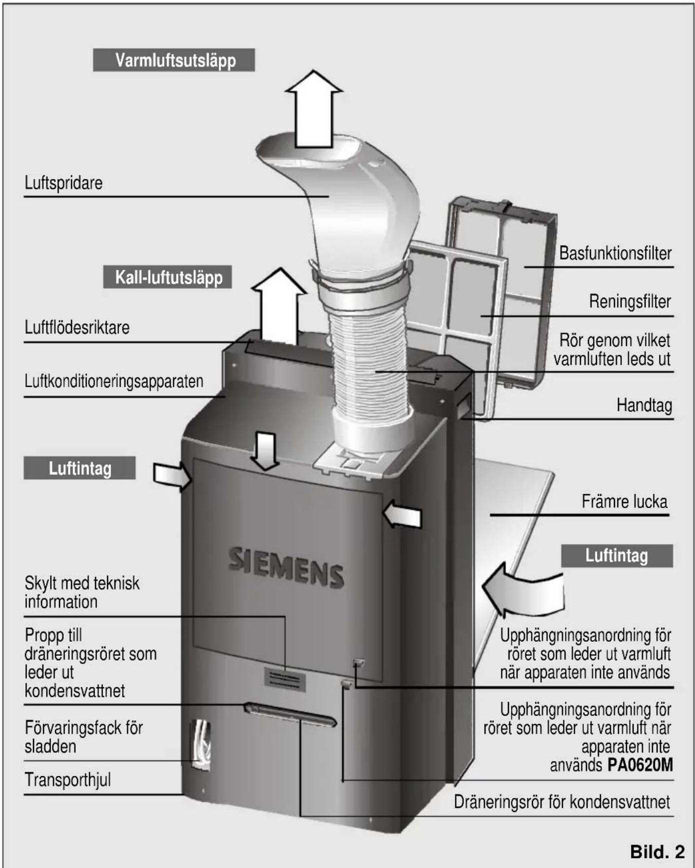 SIEMENS PA0630M - Beskrivning av apparaten - 1