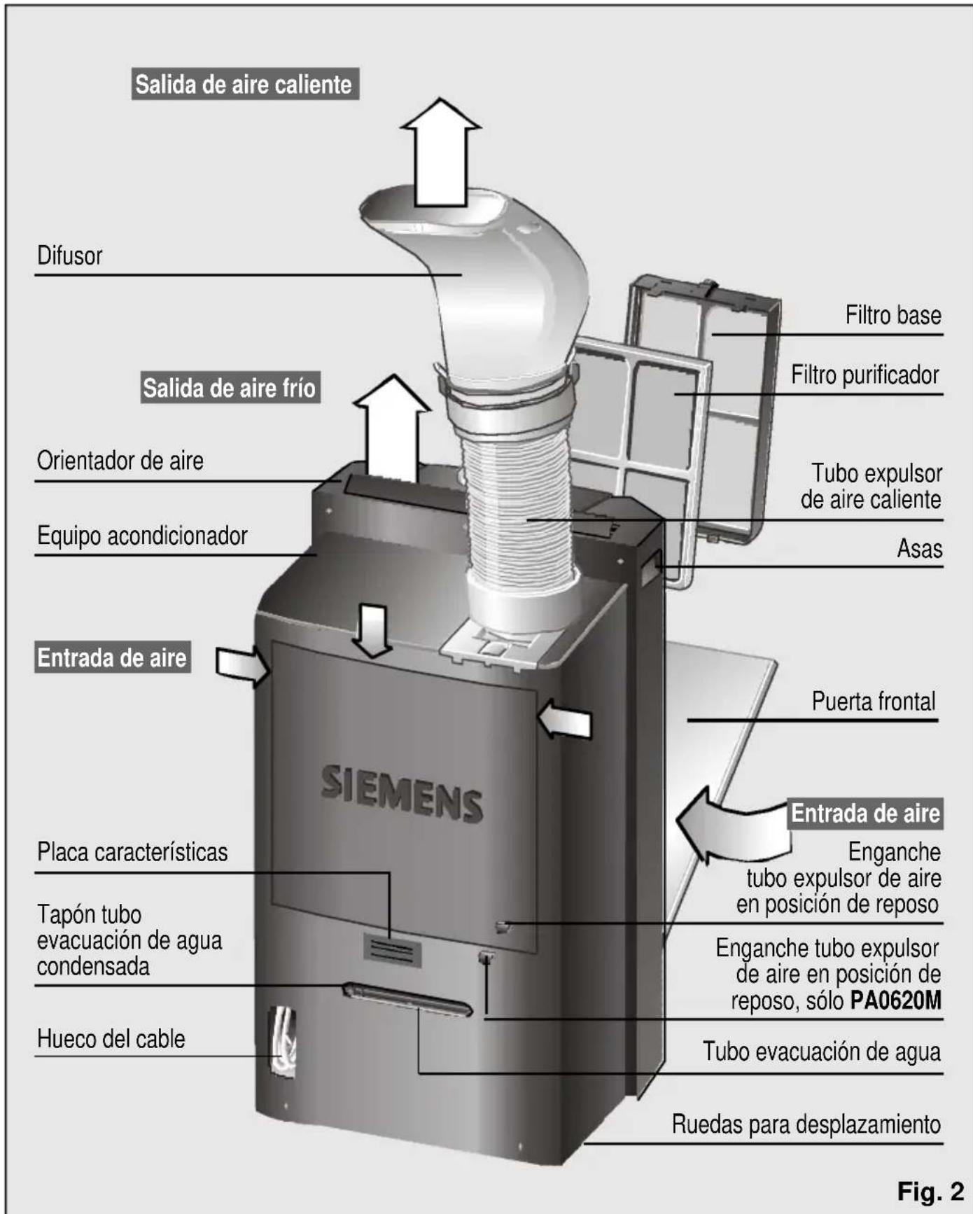 SIEMENS PA0630M - Descripción del equipo - 1