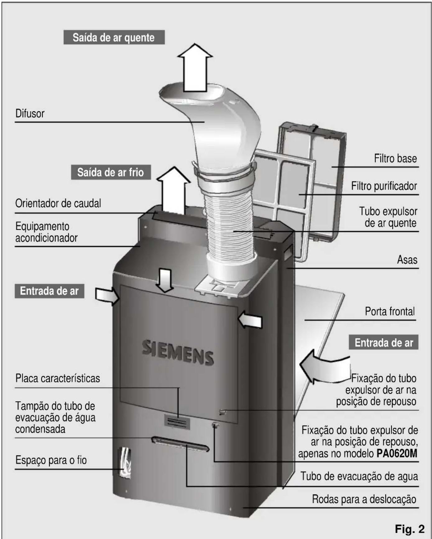 SIEMENS PA0630M - Descrição do equipamento - 1