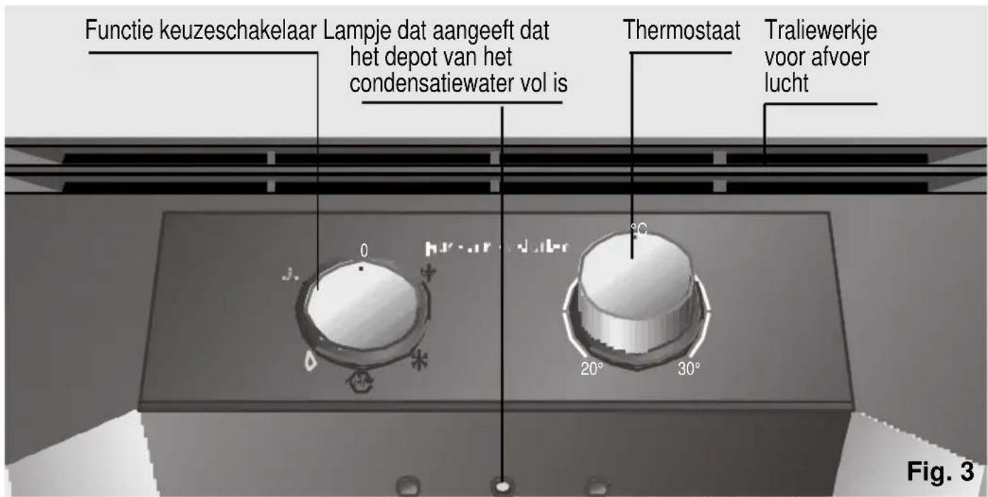 SIEMENS PA0630M - Bedieningspaneel - 1