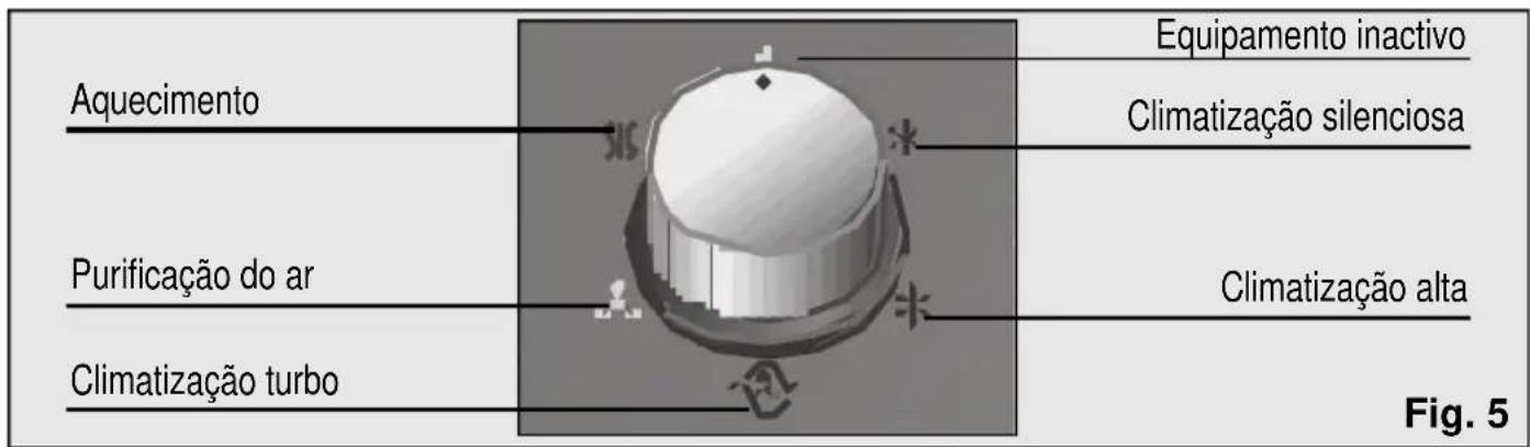 SIEMENS PA0630M - Modelo PA0630M - 1