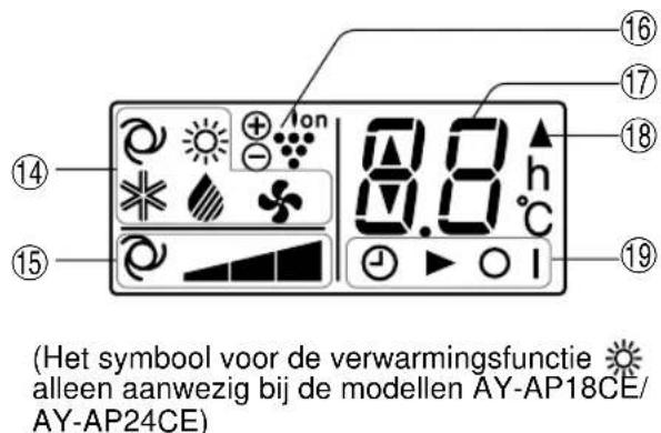 SHARP AUA18CE - LCD-SCHERM VAN DE AFSTANDBEDIENING - 6