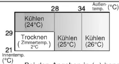 SHARP AHX10BE - -TIPPS ZUR BETRIEBSART AUTO - 1