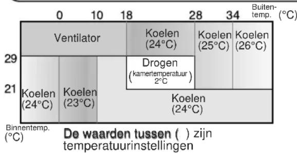 SHARP AHX10BE - -TIPS VOOR DE AUTO FUNCTIE - 2