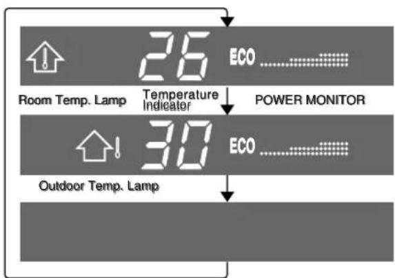 SHARP AHX10BE - -TIPS ABOUT INDICATOR PANEL - 1