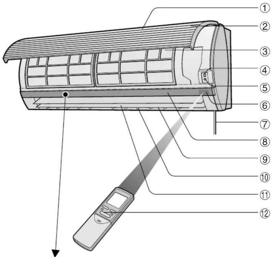 SHARP AHX10BE - TRENNEN SIE DAS NETZKABEL AB, WENN DAS GERÄT ÜBER EINEN LÄNGEREN ZEITRAUM HINWEG NICHT BENUTZT WIRD - 1