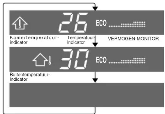 SHARP AHX10BE - -TIPS VOOR HET INDICATORPANEEL - 2
