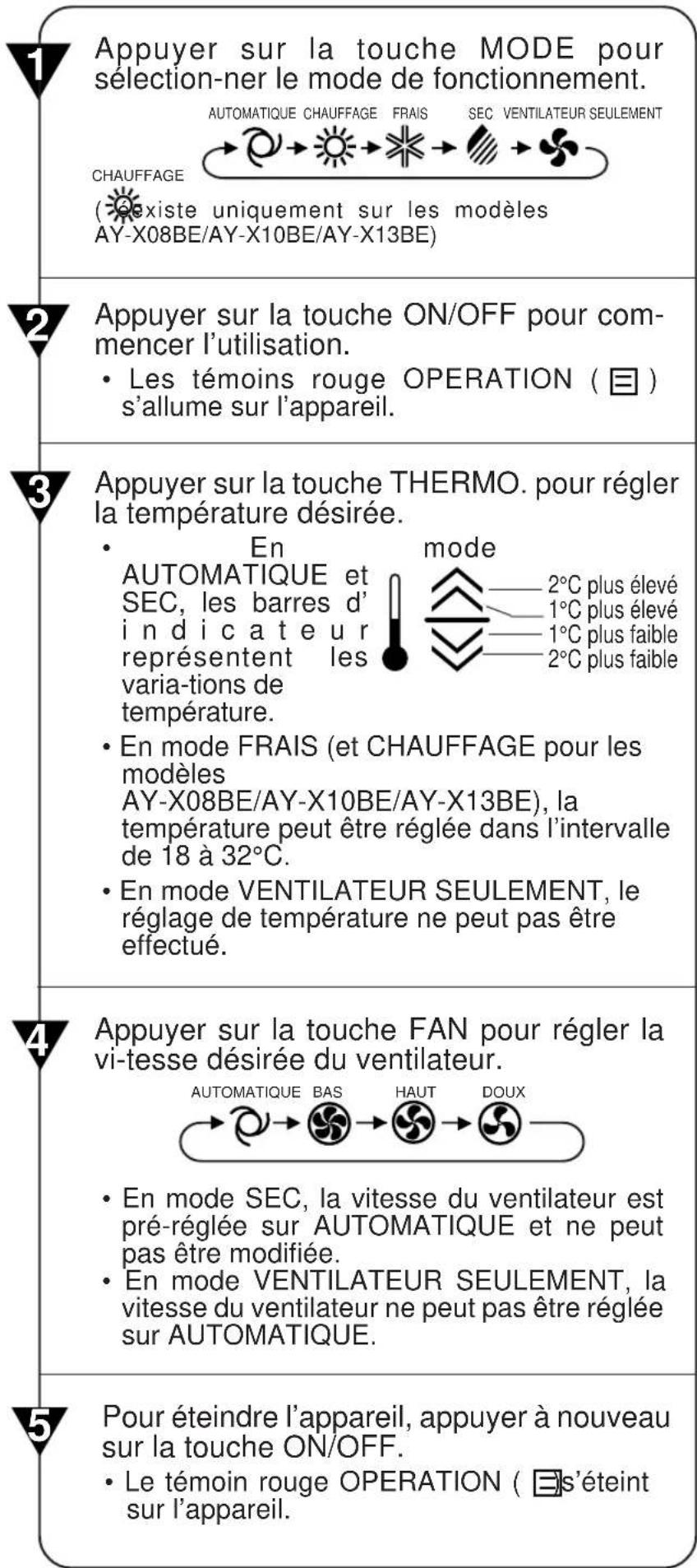 SHARP AHX10BE - FONCTIONNEMENT DE BASE - 2
