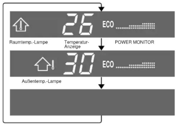 SHARP AHX10BE - TIPPS ZUM ANZEIGEFELD - 1