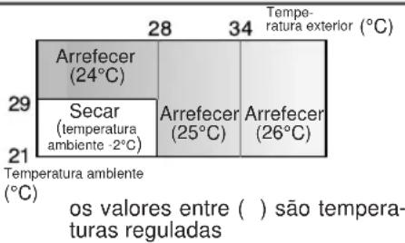 SHARP AHX10BE - SUGESTÕES REFERENTES AO MODO AUTOMÁTICO - 1
