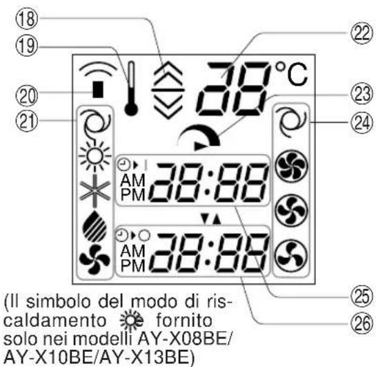 SHARP AHX10BE - DISPLAY DEL TELECOMANDO L.C.D. - 9