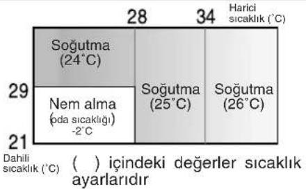 SHARP AHX10BE - OTOMATİK MODU HAKKINDA BİLGİLER - 1