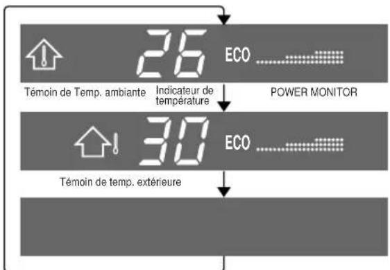 SHARP AHX10BE - CONSEILS A PROPOS DU PANNEAU D'INDICATEUR - 1