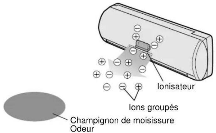 SHARP AHAP24CE - Attention - 1