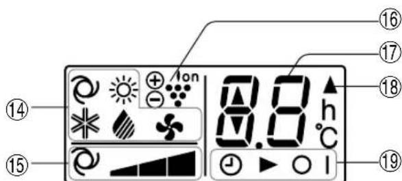 SHARP AHAP24CE - DIE FLUSSIGKRISTALLANZEIGE DER FERNBEDIENUNG - 4