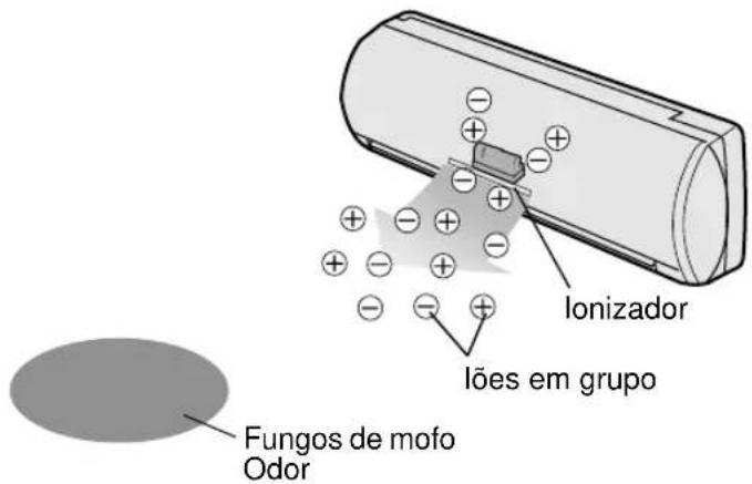 SHARP AHAP24CE - SUGESTOES SOBRE O FUNCIONAMENTO DO PLASMACLUSTER - 1