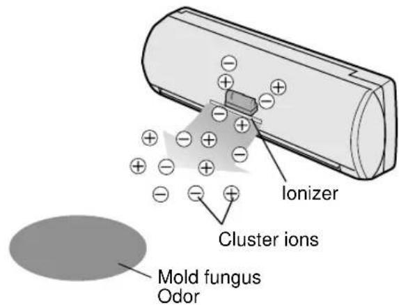 SHARP AHAP24CE - TIPS ABOUT PLASMACLUSTER OPERATION - 1