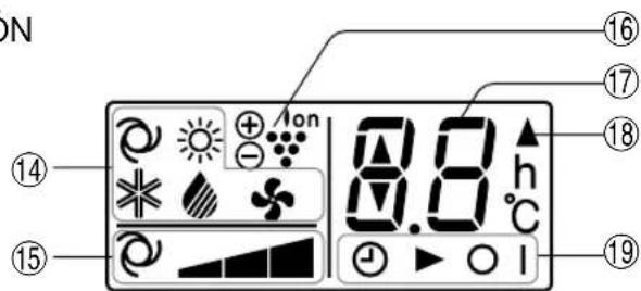SHARP AHAP24CE - VISUALIZADOR DEL TELEMANDO (cristal liquido) - 4