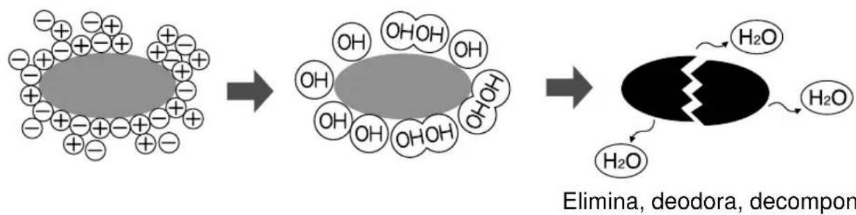 SHARP AHAP24CE - CONSIGLI SUL FUNZIONAMENTO DEL PLASMA - 2